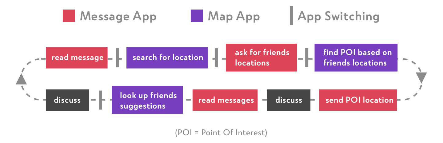 MapApp_Diagram