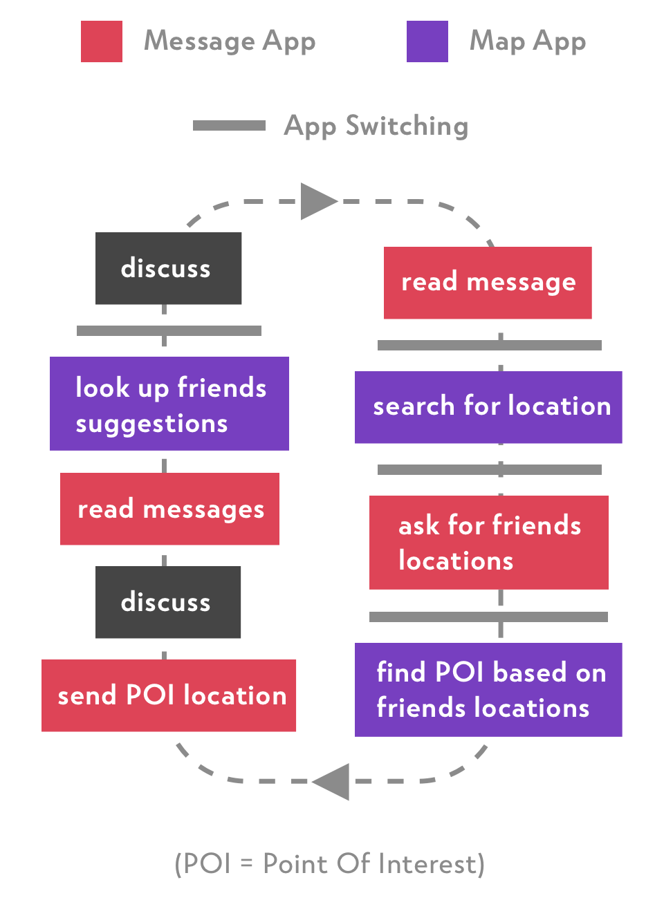 MapApp_Diagram