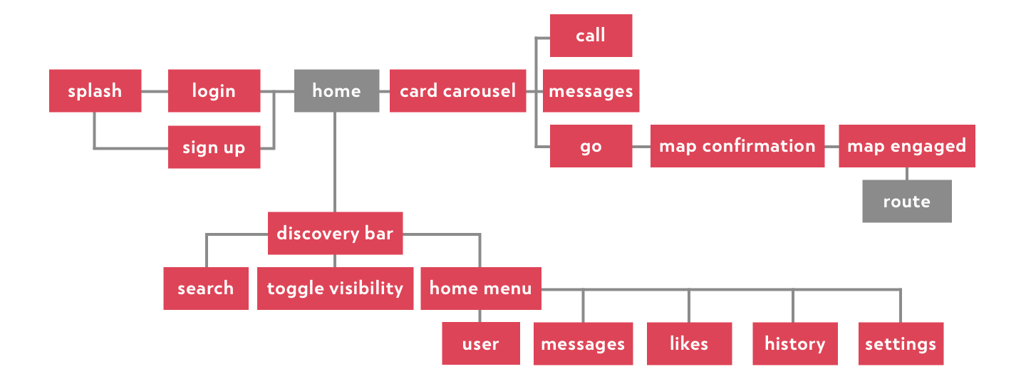 MapApp_Wireframes