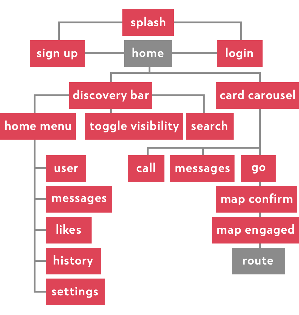 MapApp_Wireframes