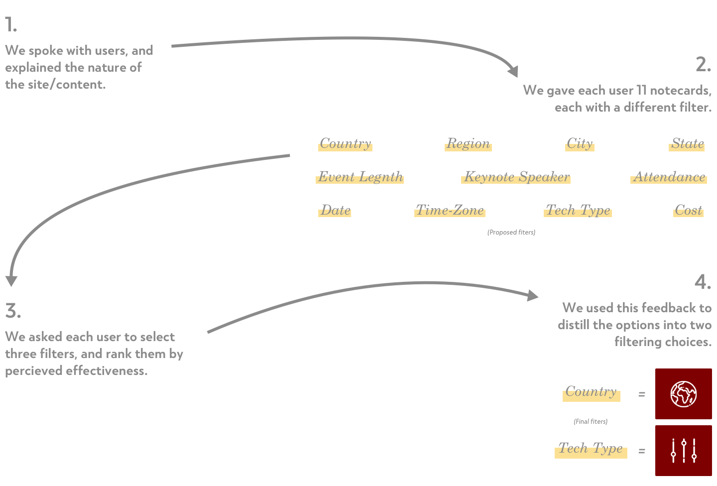 PCB_Collaborative