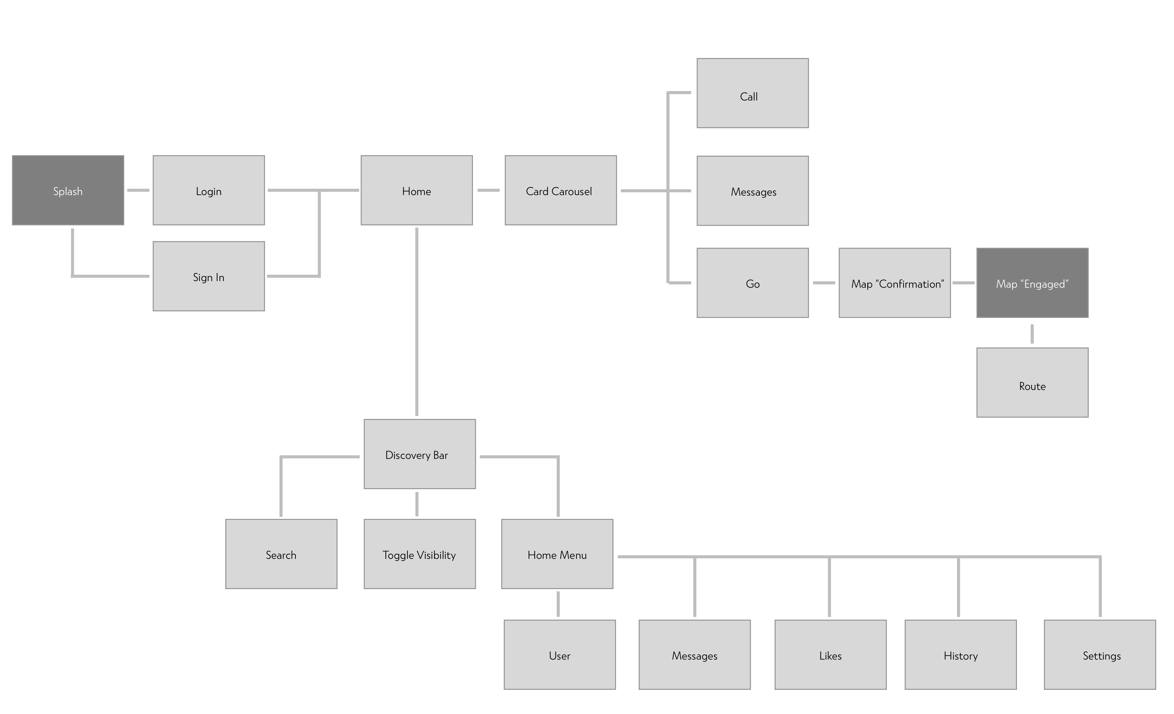 MapApp-Wireframes